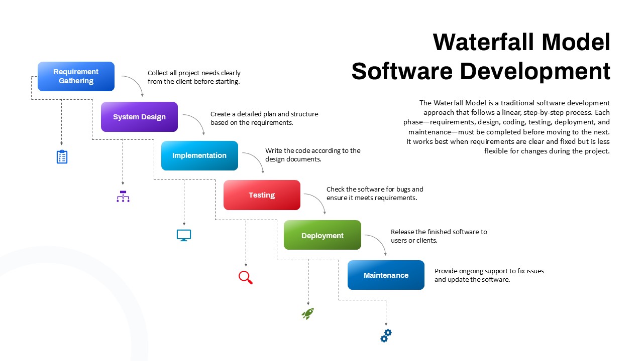 Waterfall Model Software Development Template Google Slides PPT