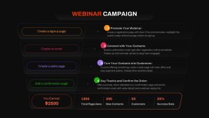 Webinar Campaign PowerPoint Template Dark