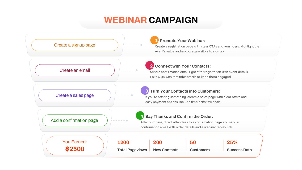 Webinar Campaign PowerPoint Template