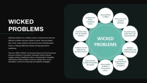 Wicked Problems PowerPoint Template Dark