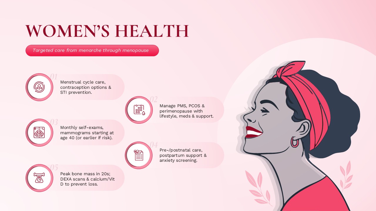 Women's Health PowerPoint Template
