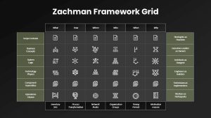 Zachman Framework Grid PowerPoint Template Dark