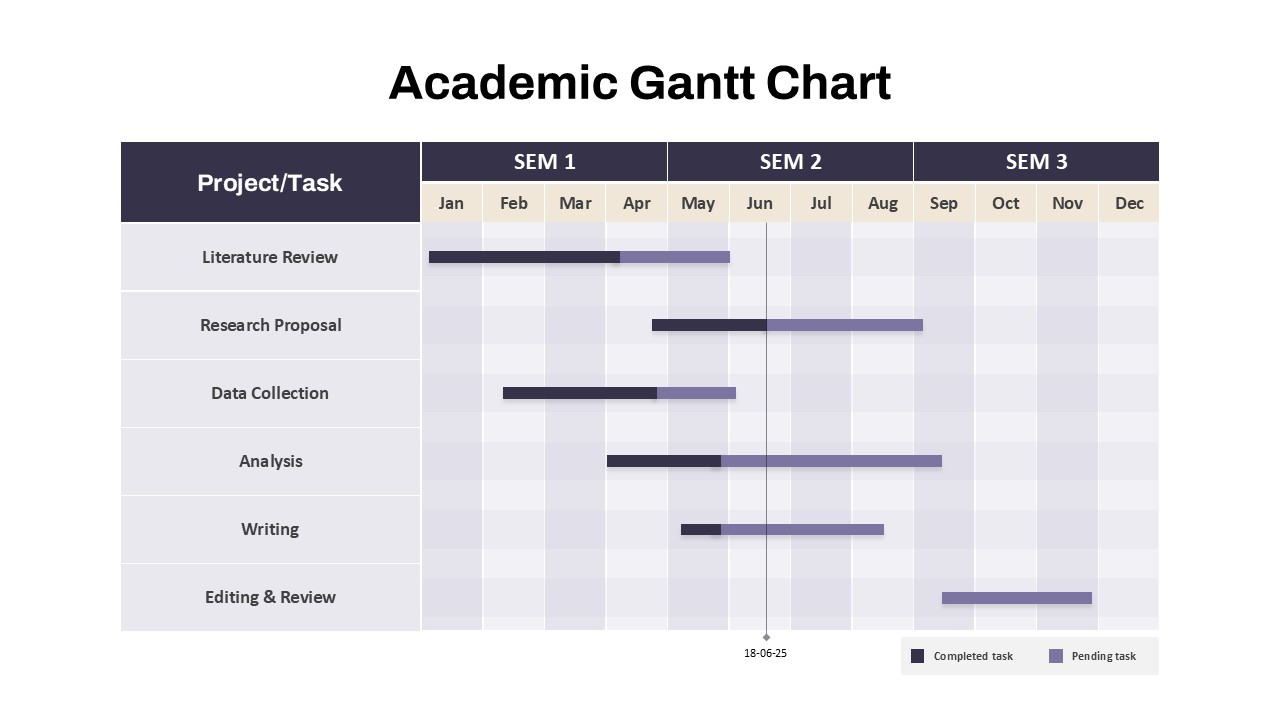 academic-gantt-chart-template-powerpoint-google-slides