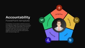 accountability-template-powerpoint-google-slides-dark