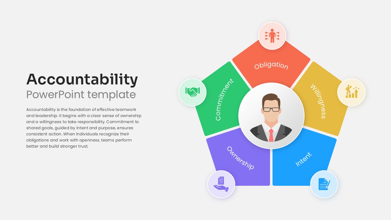 accountability-template-powerpoint-google-slides