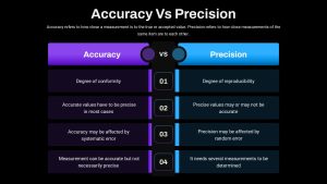 accuracy-vs-precision-dark-template-powerpoint-google-slides