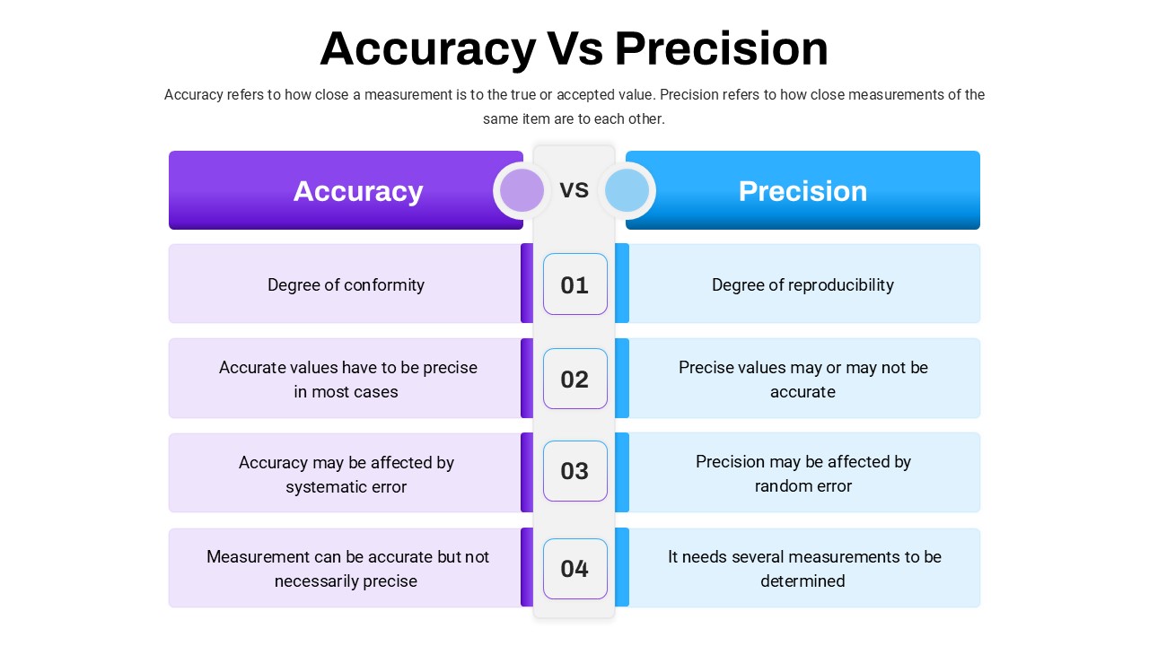 accuracy-vs-precision-template-powerpoint-google-slides