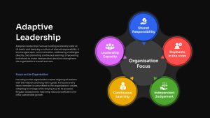 adaptive-leadership-template-powerpoint-google-slides-dark