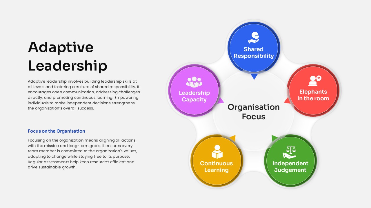 adaptive-leadership-template-powerpoint-google-slides