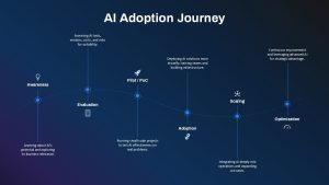 ai-adoption-journey-dark-template-powerpoint-google-slides