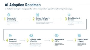 ai-adoption-roadmap-template-powerpoint-google-slides