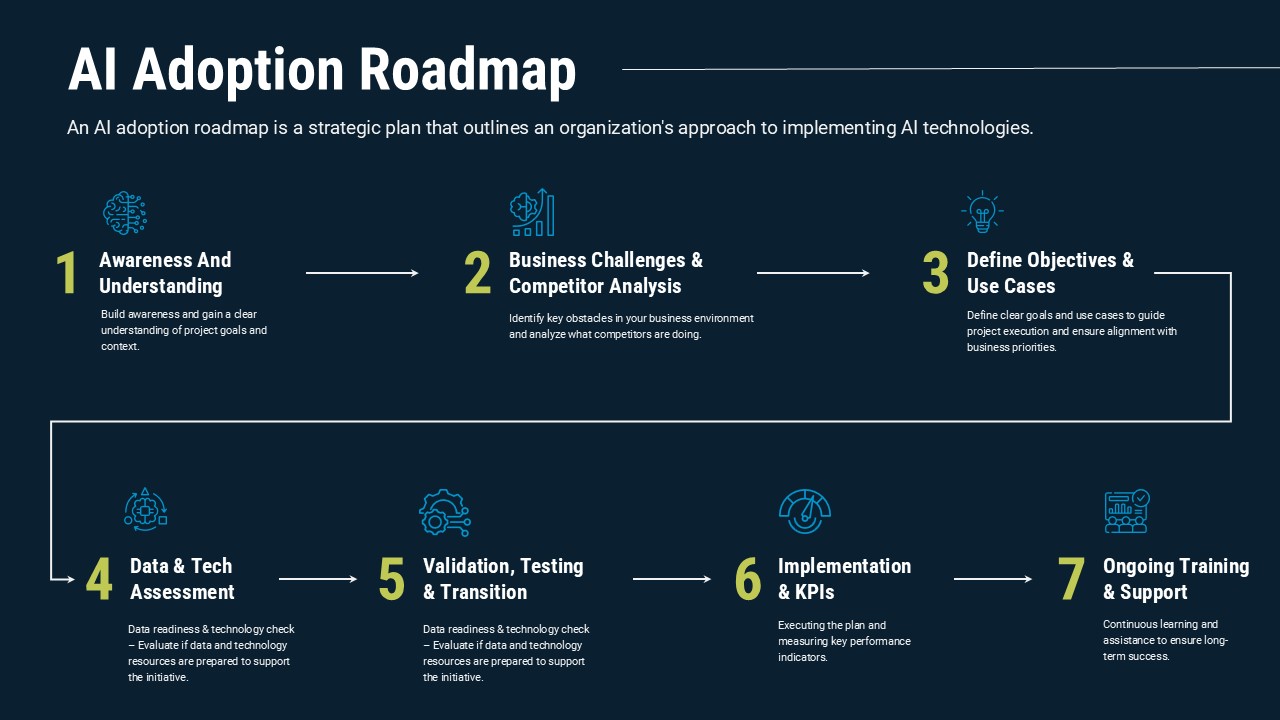 ai-adoption-roadmap-template-powerpoint-google-slides-dark