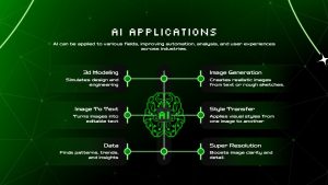 ai-applications-overview-template-powerpoint-google-slides