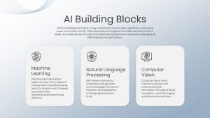 ai-building-blocks-template-powerpoint-google-slides