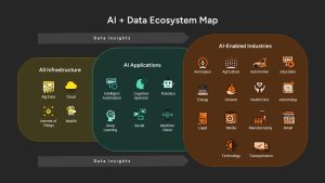 ai-data-ecosystem-map-dark-template-powerpoint-google-slides