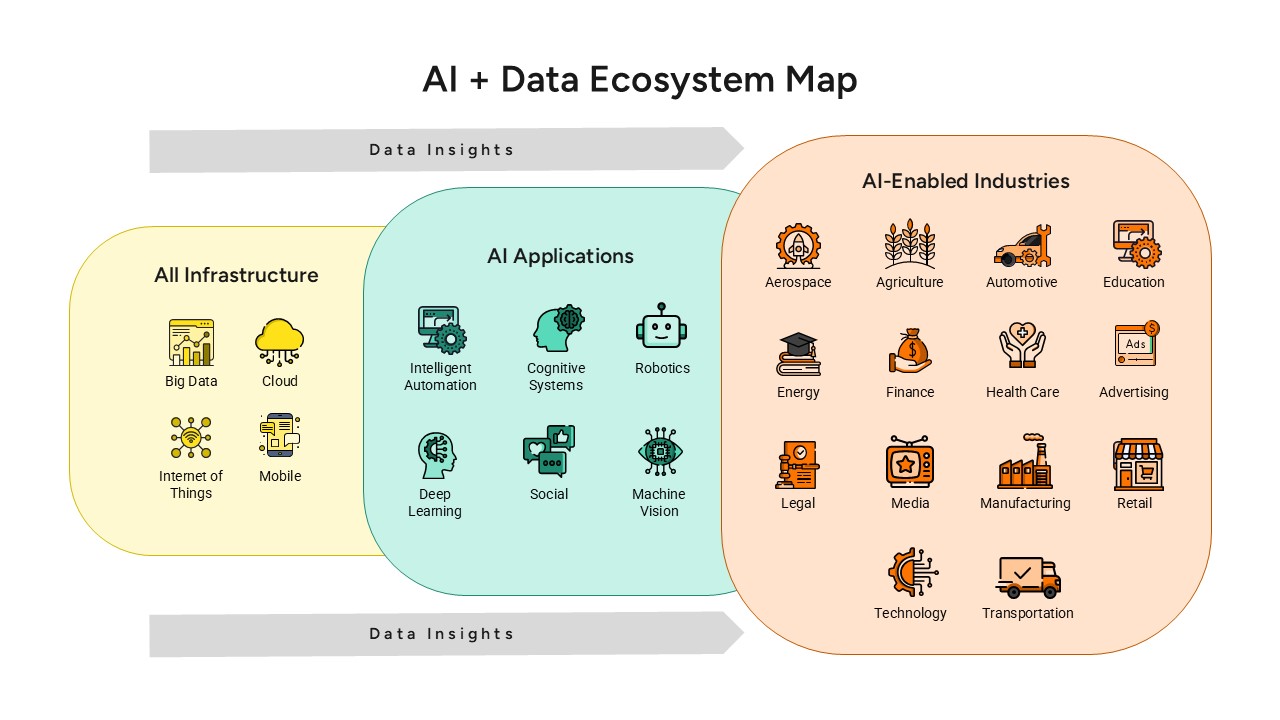 ai-data-ecosystem-map-template-powerpoint-google-slides