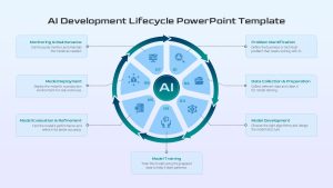 ai-development-lifecycle-template-powerpoint-google-slides