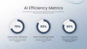 ai-efficiency-metrics-template-powerpoint-google-slides