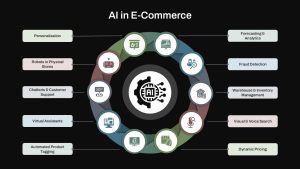 ai-in-e-commerce-dark-template-powerpoint-google-slides