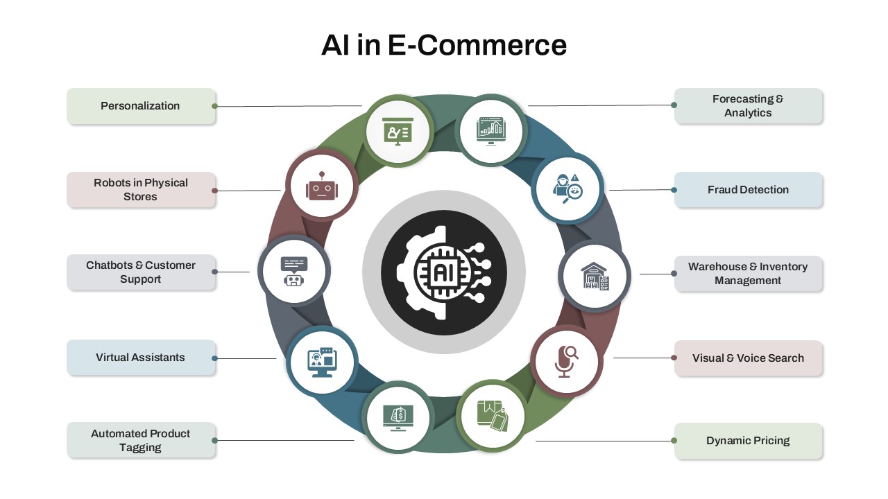 ai-in-e-commerce-template-powerpoint-google-slides