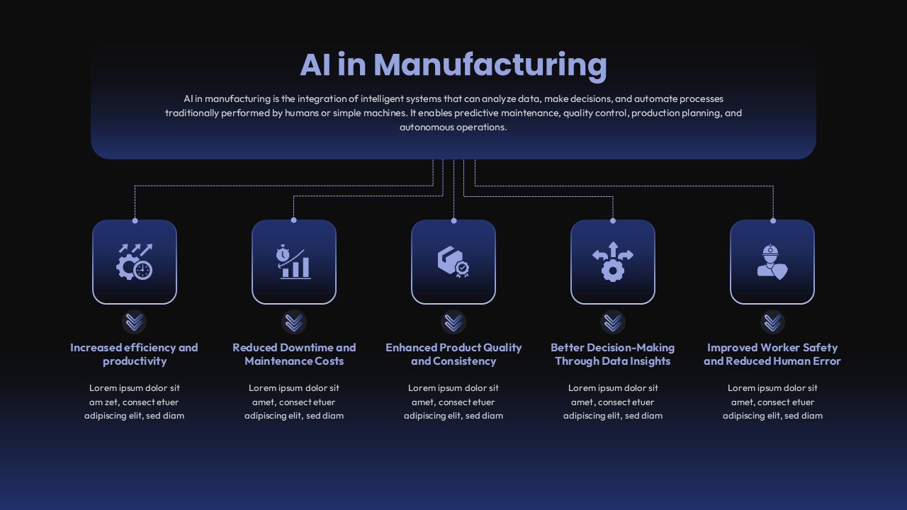 ai-in-manufacturing-dark-template-powerpoint-google-slides