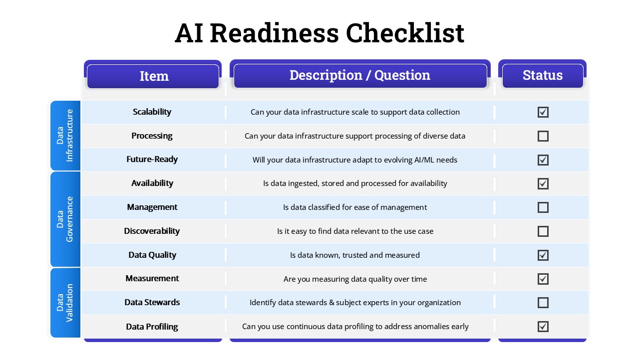 ai-readiness-checklist-template-powerpoint-google-slides