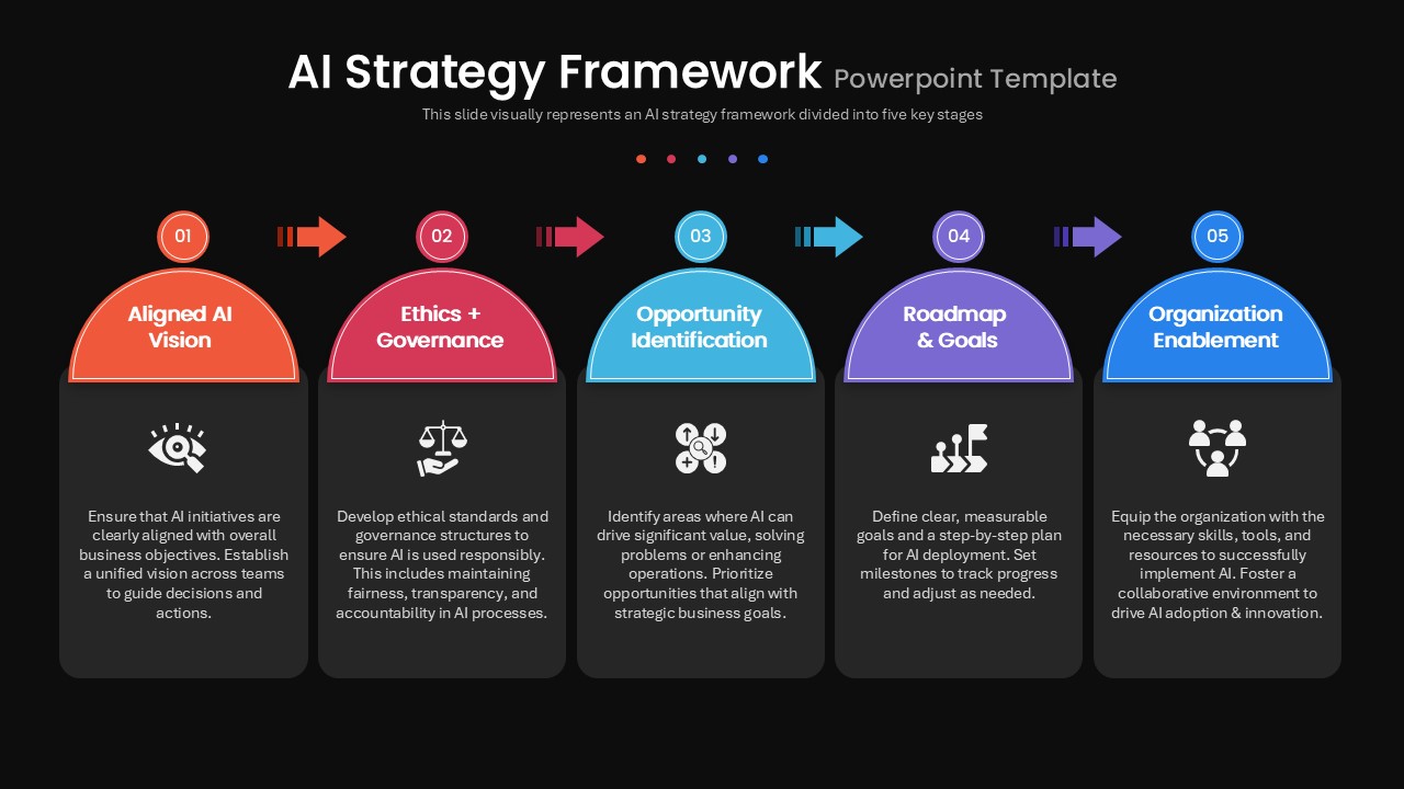 ai-strategy-framework-dark-template-powerpoint-google-slides