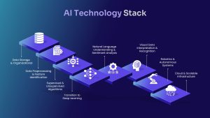 ai-technology-stack-dark-template-powerpoint-google-slides