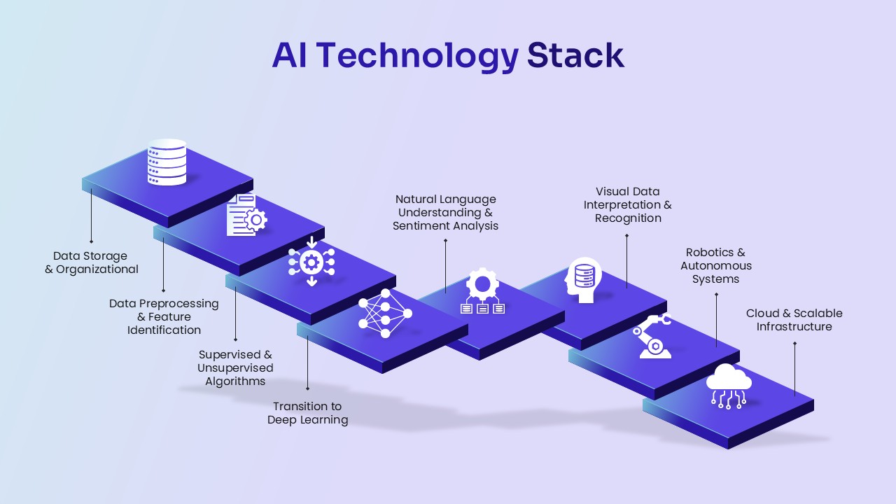 ai-technology-stack-template-powerpoint-google-slides