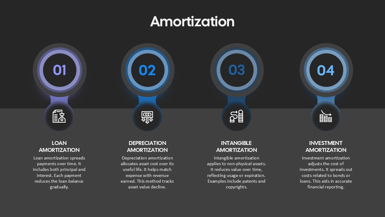amortization-template-powerpoint-google-slides-dark-blue