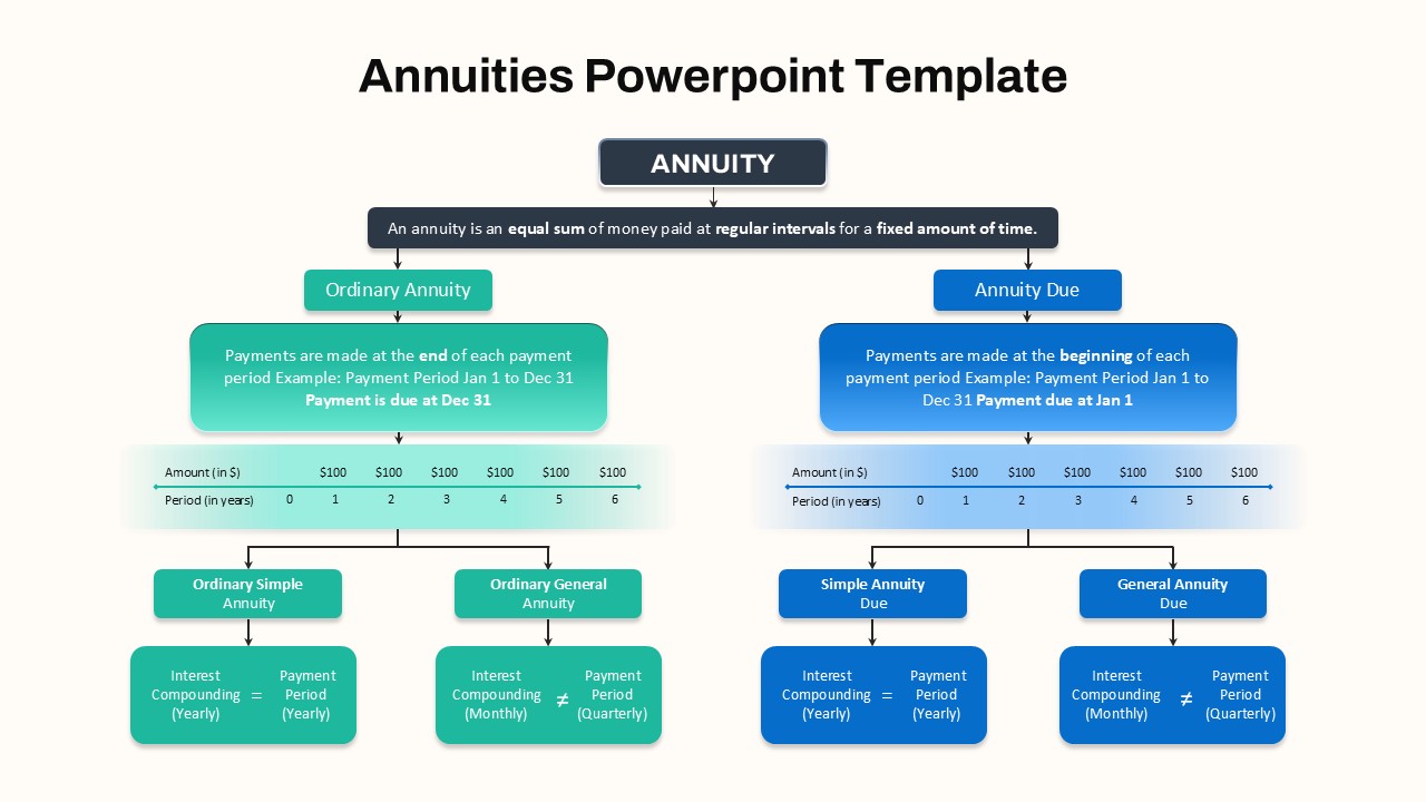 annuity-powerpoint-template-google-slides