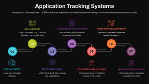 application-tracking-systems-dark-template-powerpoint-google-slides