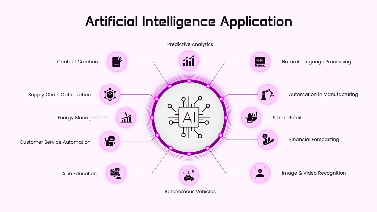 artificial-intelligence-application-template-powerpoint-google-slides