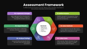 assessment-framework-dark-template-powerpoint-google-slides