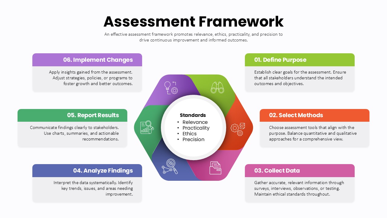 assessment-framework-template-powerpoint-google-slides