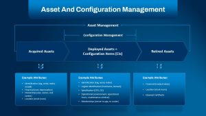 asset-and-configuration-management-template-powerpoint-google-slides