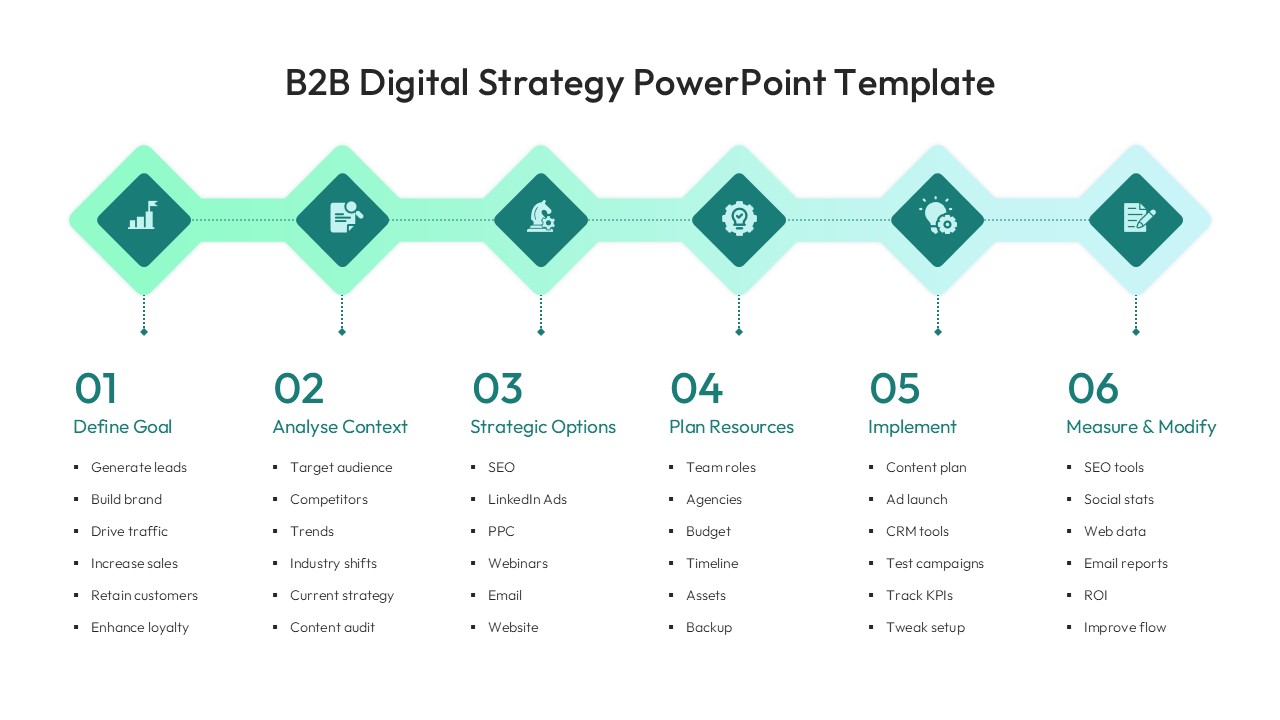 b2b-digital-strategy-template-powerpoint-google-slides