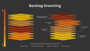 backlog-grooming-dark-template-powerpoint-google-slides