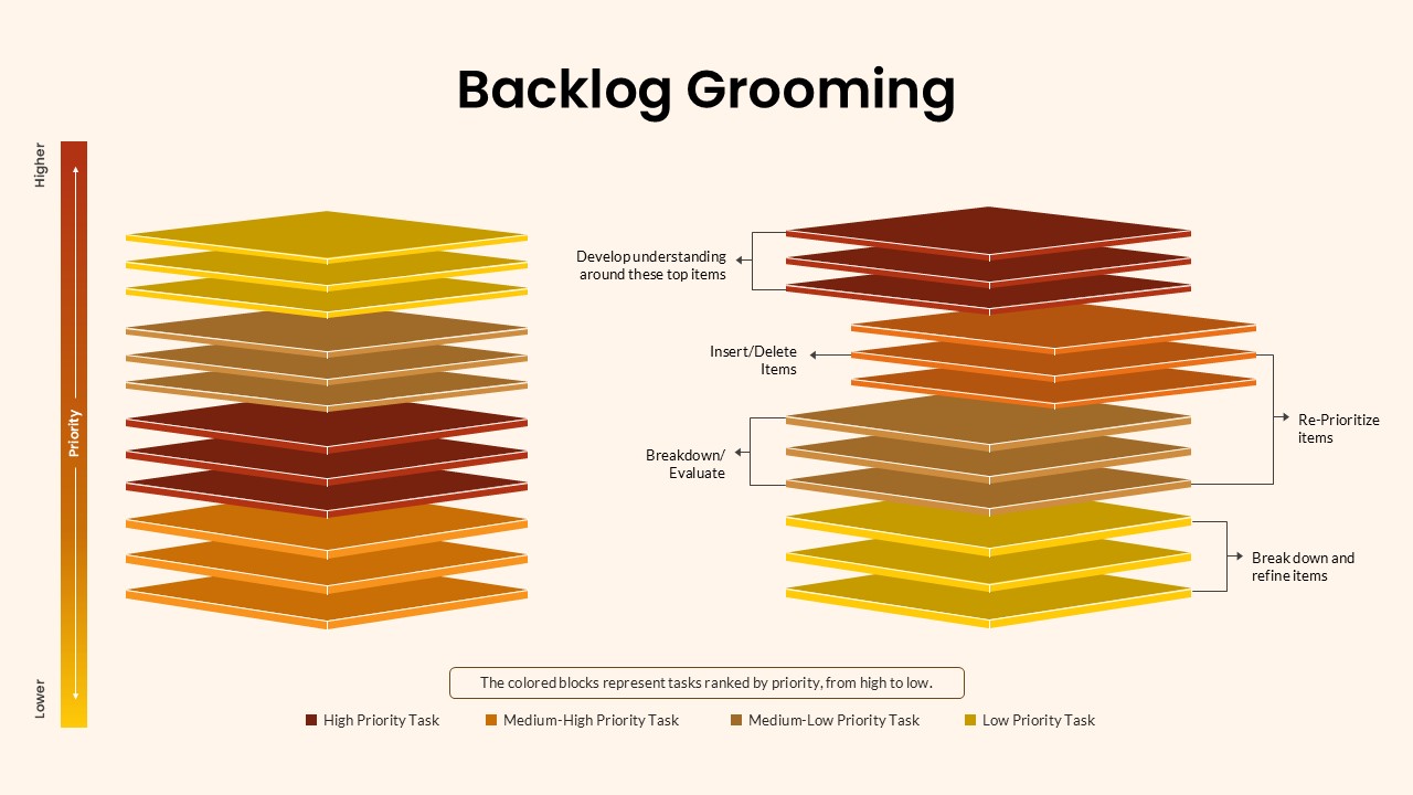 backlog-grooming-template-powerpoint-google-slides