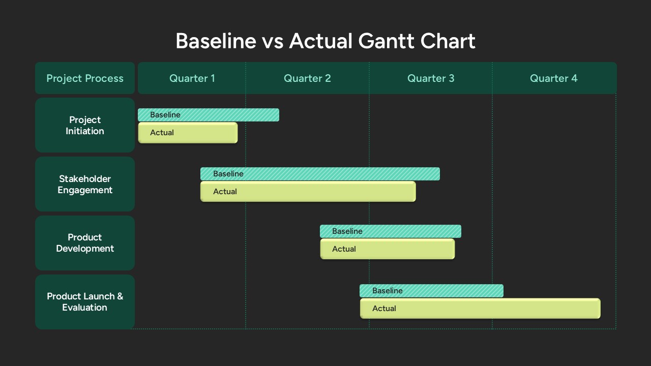 baseline-vs-actual-gantt-chart-dark-template-powerpoint-google-slides