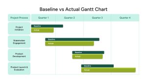 baseline-vs-actual-gantt-chart-template-powerpoint-google-slides