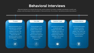 behavioral-interviews-overview-dark-template-powerpoint-google-slides