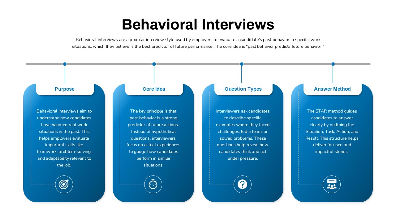 behavioral-interviews-template-powerpoint-google-slides