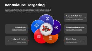 behavioural-targeting-dark-template-powerpoint-google-slides
