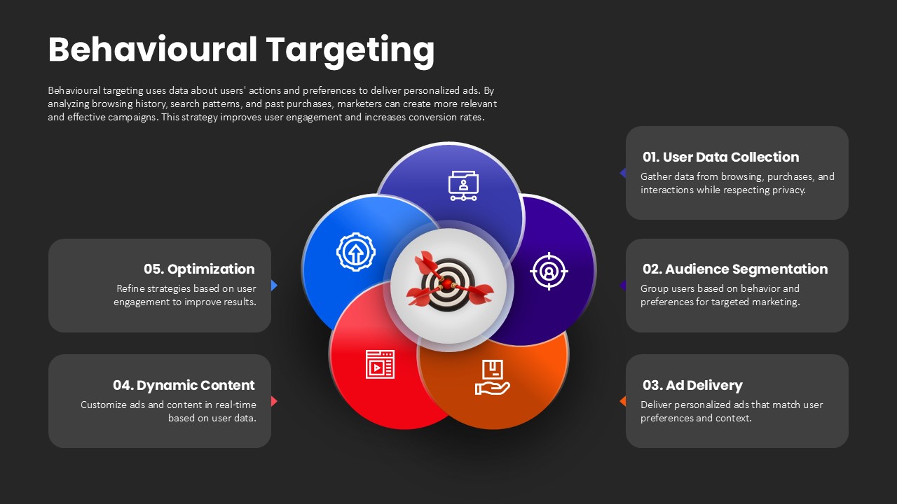 behavioural-targeting-dark-template-powerpoint-google-slides