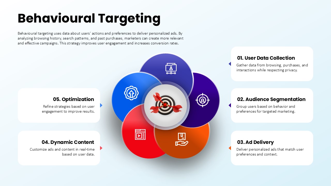behavioural-targeting-template-powerpoint-google-slides