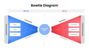 bowtie-diagram-prevention-recovery-template-powerpoint-google-slides
