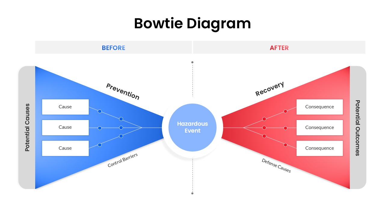 bowtie-diagram-prevention-recovery-template-powerpoint-google-slides