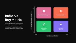 build-vs-buy-matrix-dark-template-powerpoint-google-slides