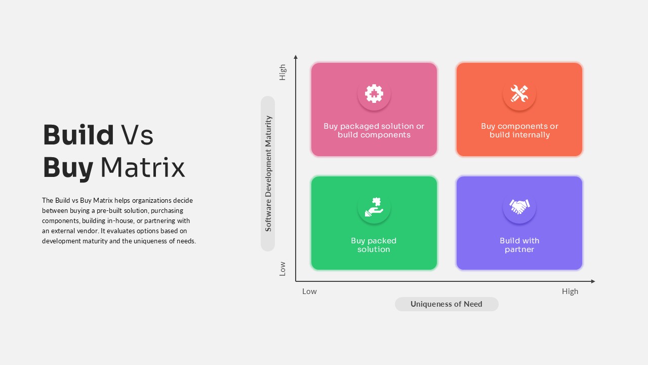 build-vs-buy-matrix-template-powerpoint-google-slides